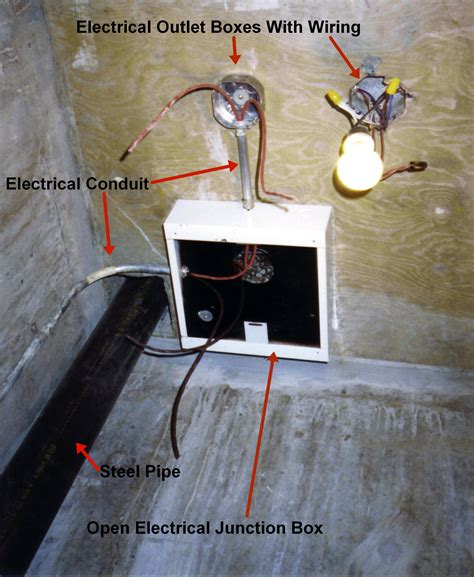 junction box terminology|purpose of a junction box.